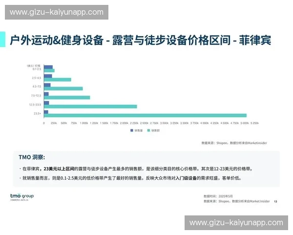 数据运营分析：从洞察到增长的实战指南